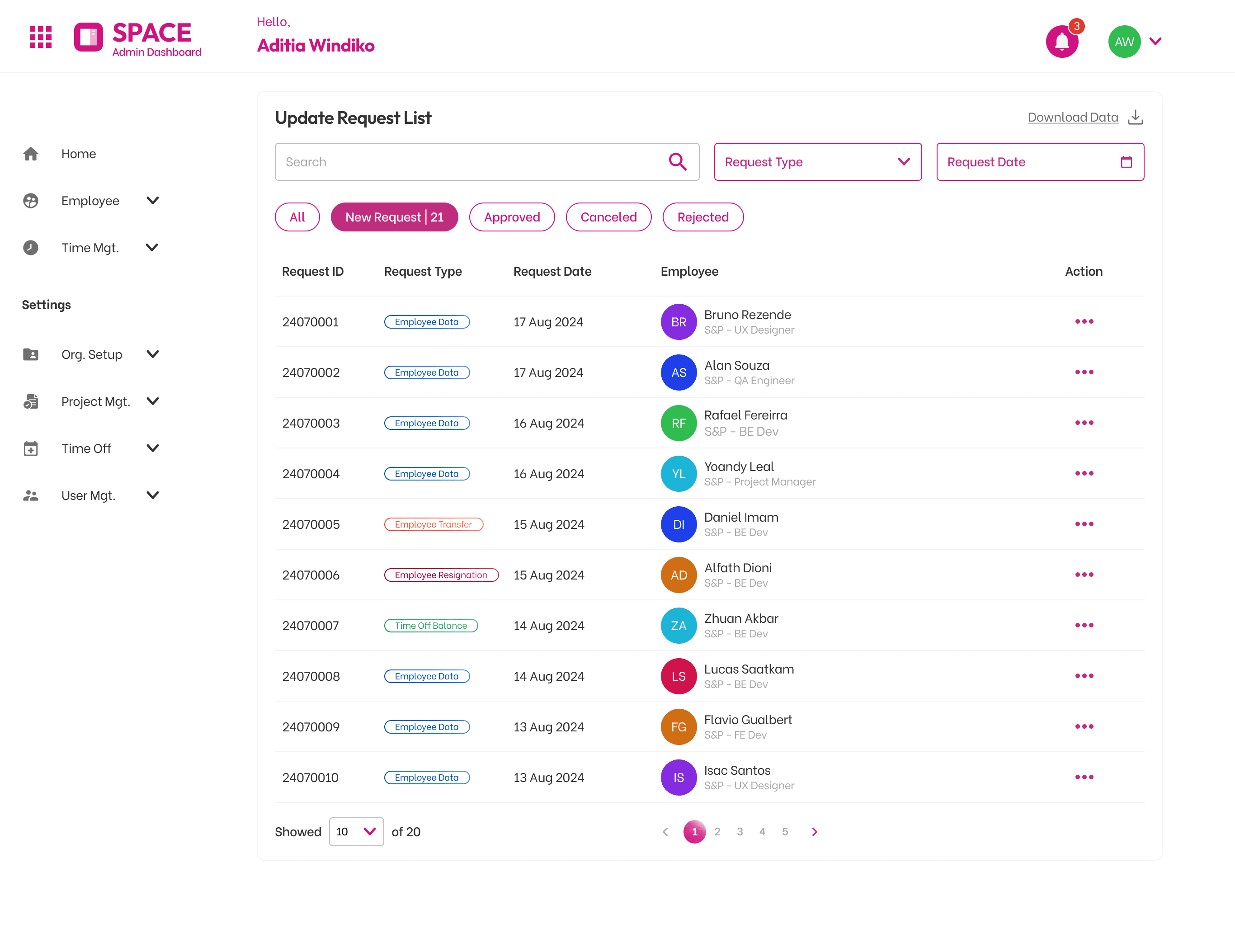 Salt Indonesia Dashboard